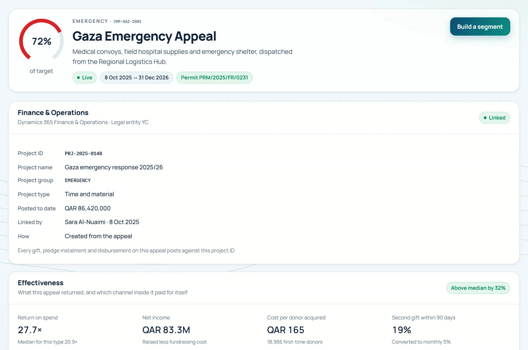 سجل نداء طوارئ في DONOR 360 يعرض حالة الإطلاق ومرجع التصريح والربط بالمالية، ببيانات تجريبية باسم علامة تجارية توضيحية