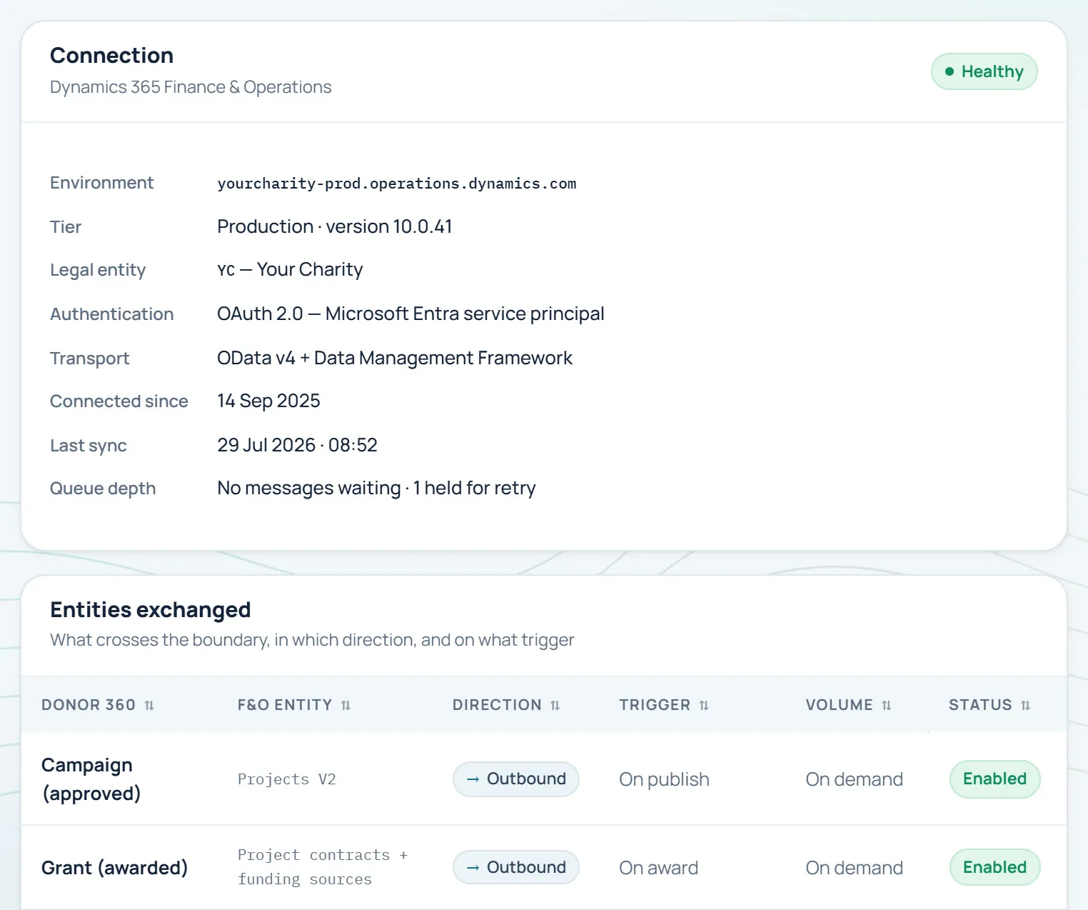 موصل Dynamics 365 Finance في DONOR 360 مع تفاصيل الاتصال والسجلات التي يتبادلها، ببيانات تجريبية باسم علامة تجارية توضيحية