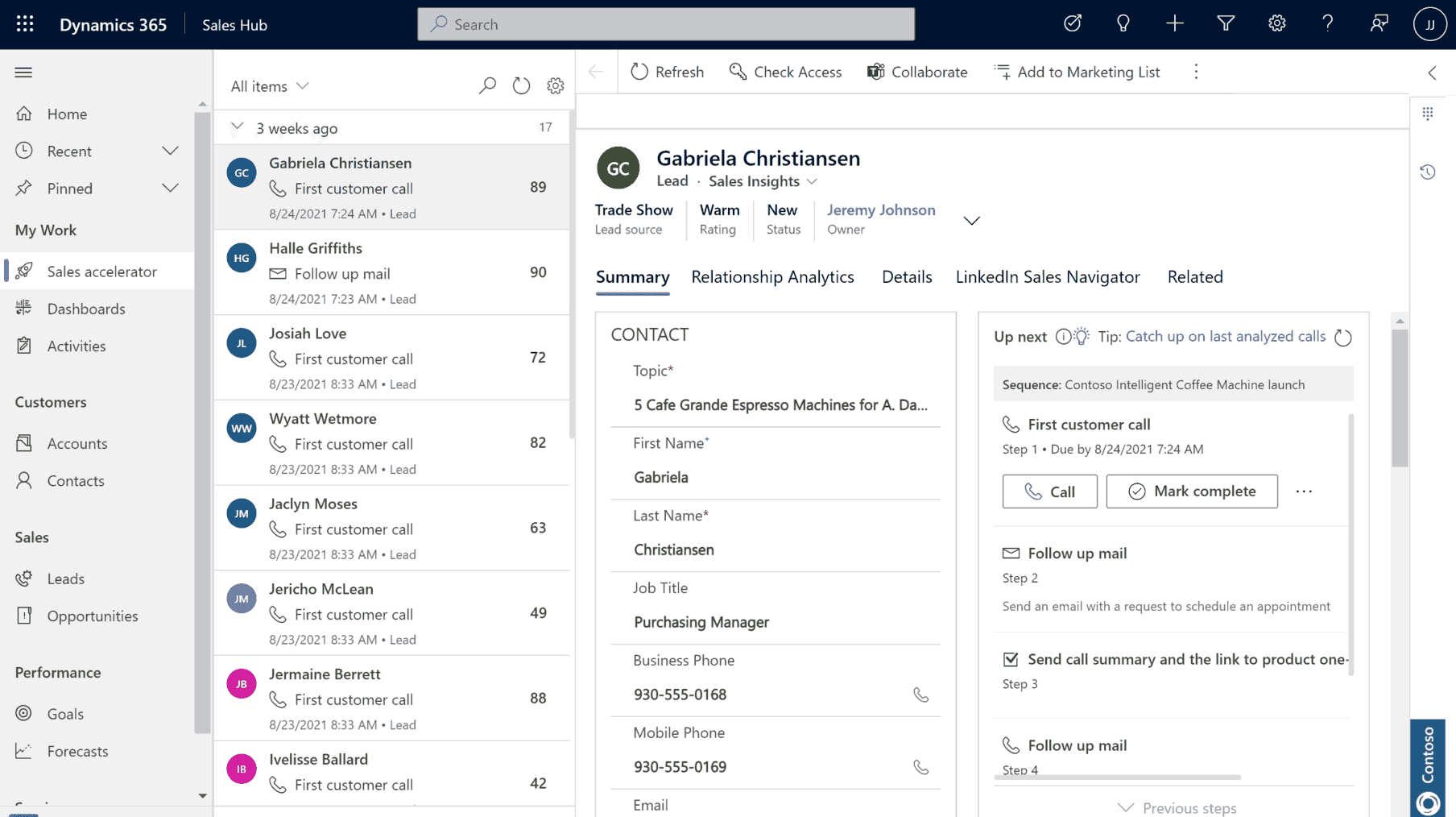 Sales Productivity Dashboard