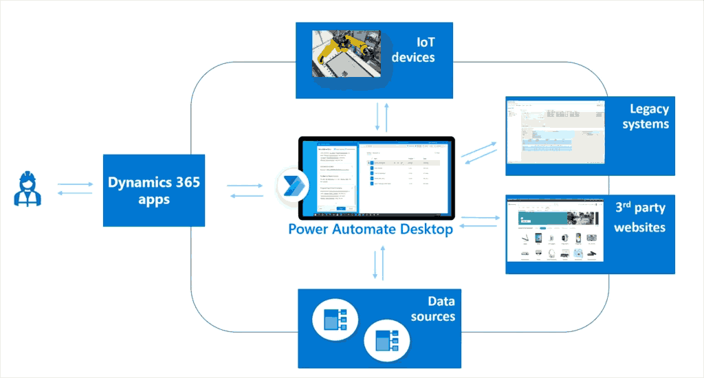 Power Automate RPA